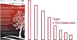 Ανάγν. more about the article Italoellenica 2025: Η πορεία ενός διετούς συνεδριακού θεσμού ελληνοϊταλικού διαλόγου